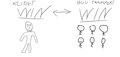 Co&nbsp;najczęściej jest skomplikowane w&nbsp;usługach transportowych?