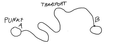 Jak łatwo zlecić transport z&nbsp;adresu pod&nbsp;adres?